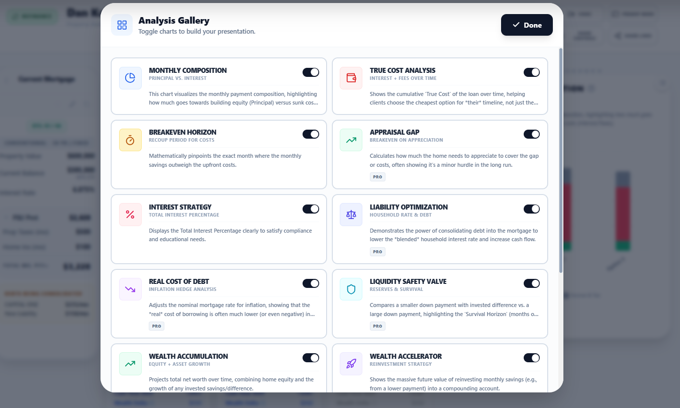 Analysis Charts: Sort by Story - Image 1