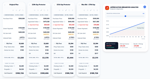 New Module: Appreciation Breakeven