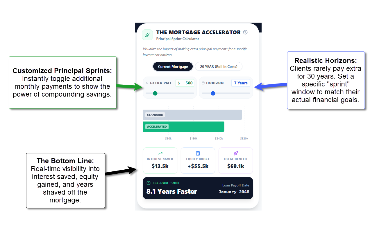 New Module: Mortgage Accelerator